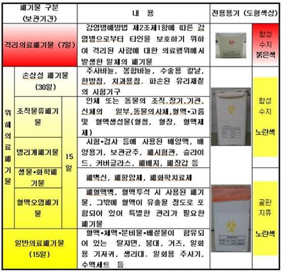 마디사랑병원 Community Blog