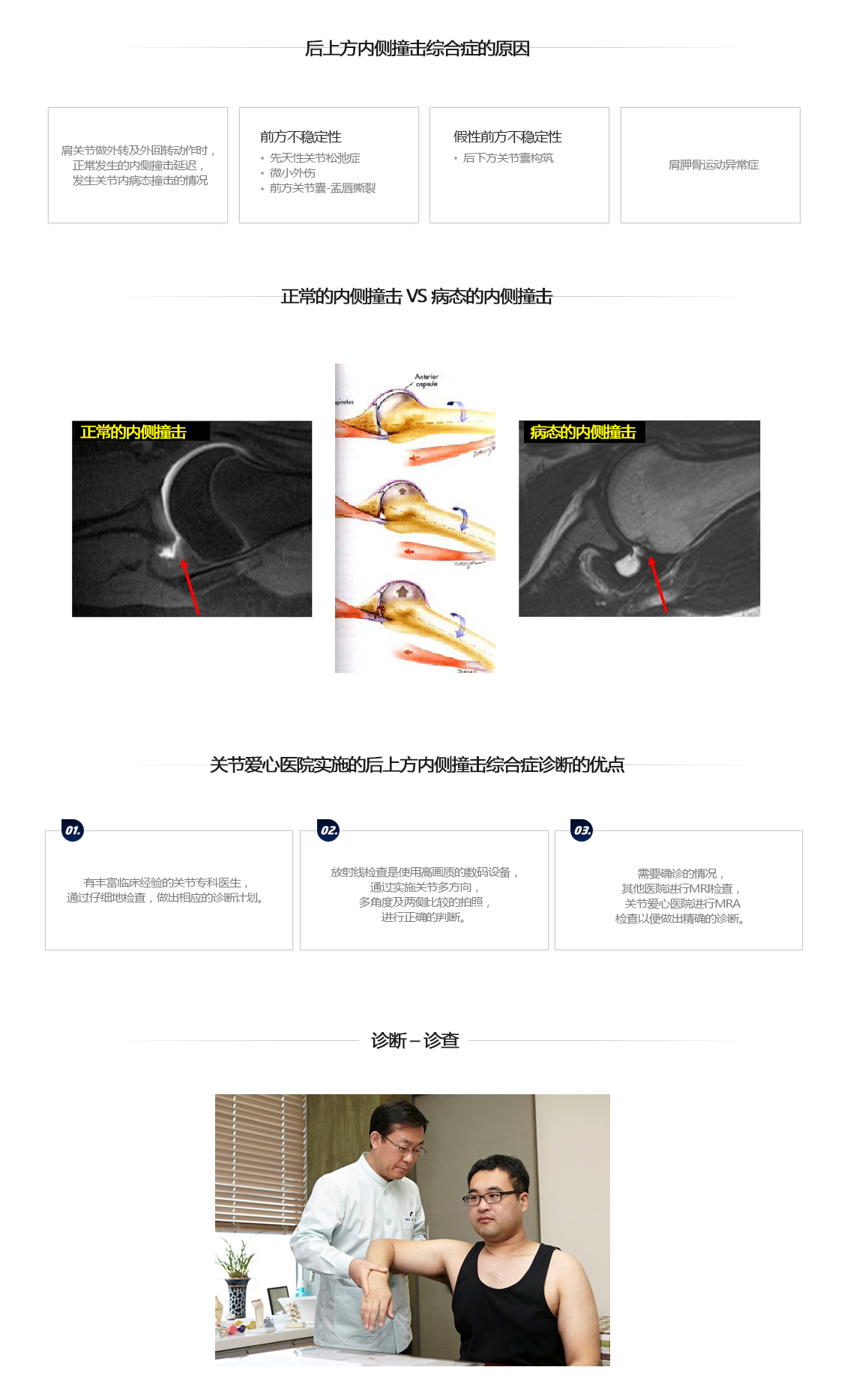 후상방내측충돌증후군