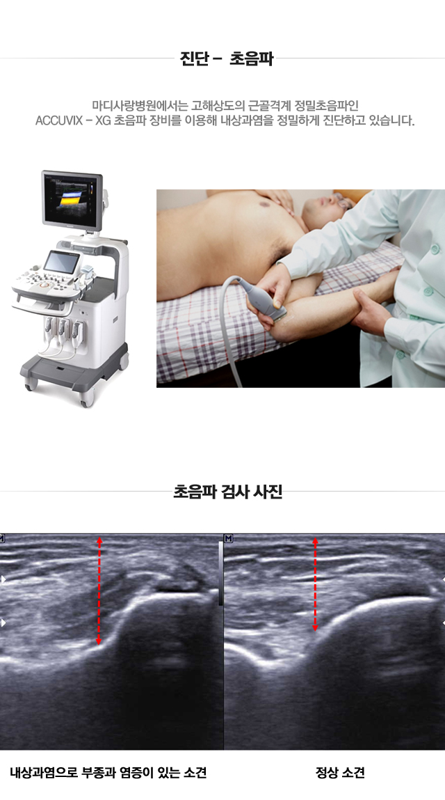 내상과염