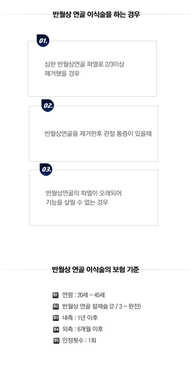 반월상연골파열