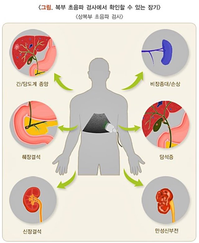 마디사랑병원 - Community > Blog