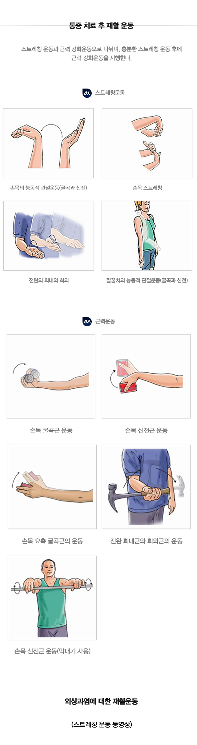 외상과염